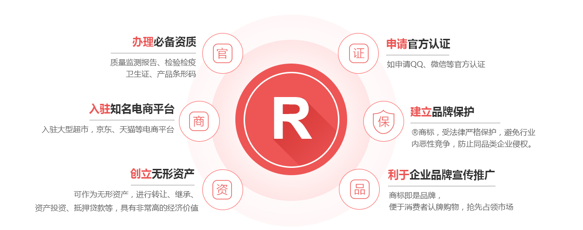 昔阳商标注册的作用